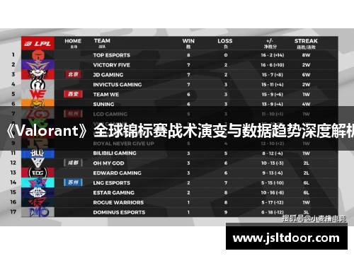 《Valorant》全球锦标赛战术演变与数据趋势深度解析
