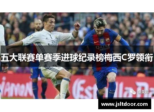五大联赛单赛季进球纪录榜梅西C罗领衔