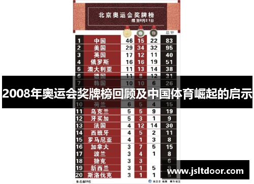 2008年奥运会奖牌榜回顾及中国体育崛起的启示