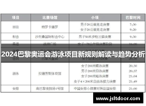 2024巴黎奥运会游泳项目新规则解读与趋势分析